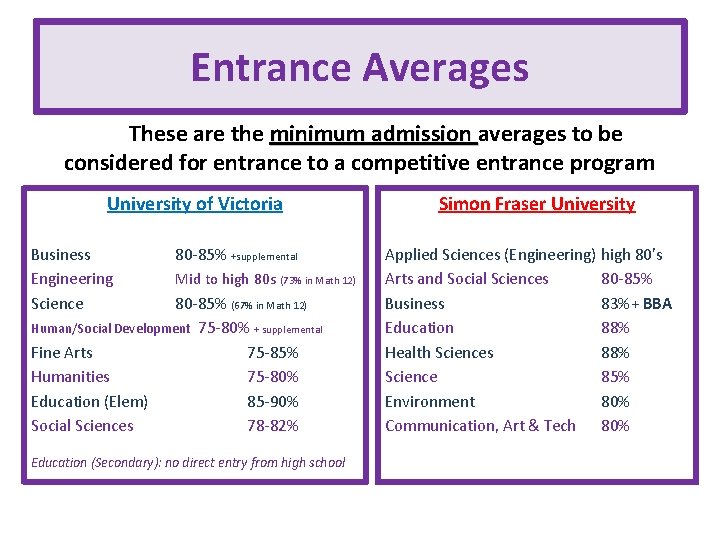 Entrance Averages These are the minimum admission averages to be considered for entrance to