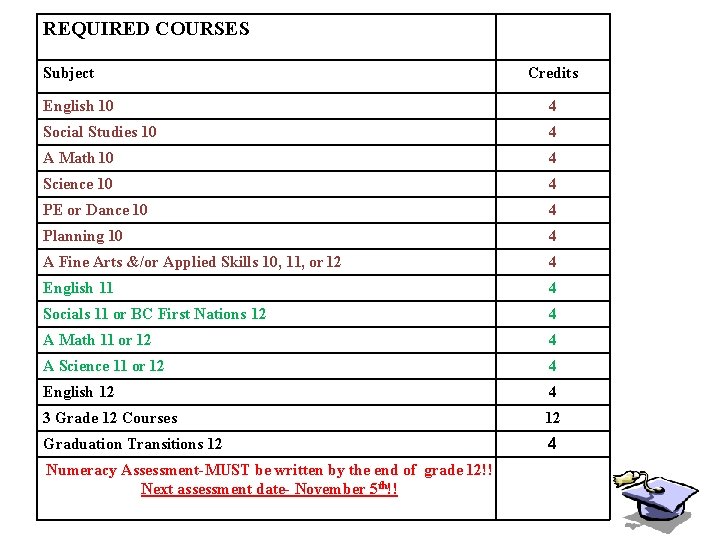REQUIRED COURSES Subject Credits English 10 4 Social Studies 10 4 A Math 10