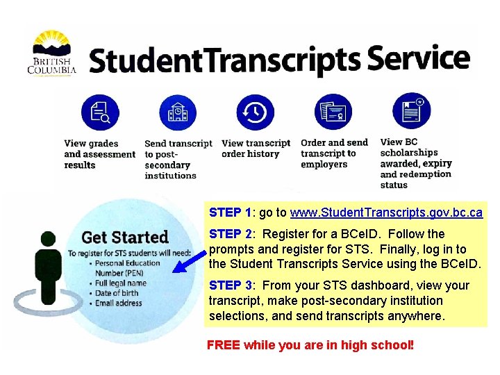STEP 1: go to www. Student. Transcripts. gov. bc. ca STEP 2: Register for