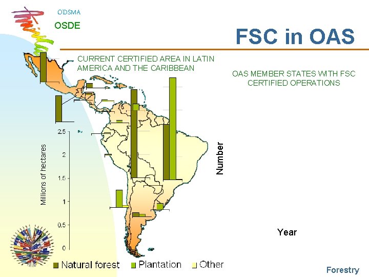 ODSMA OSDE FSC in OAS MEMBER STATES WITH FSC CERTIFIED OPERATIONS Number Millions of