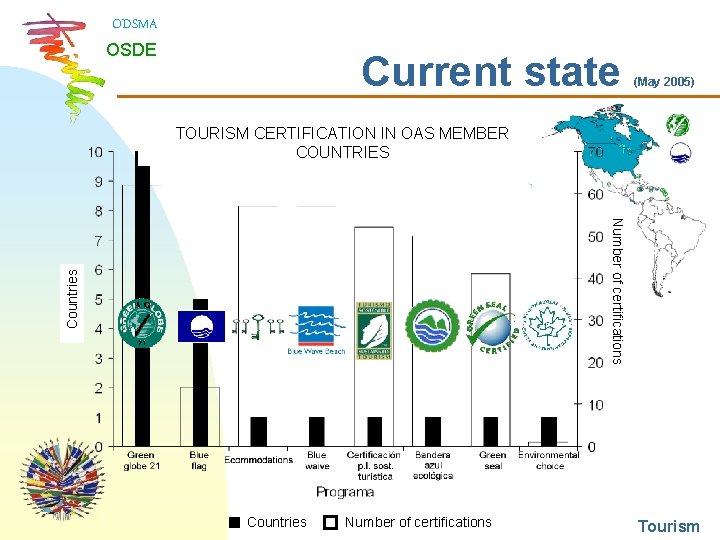 ODSMA OSDE Current state (May 2005) TOURISM CERTIFICATION IN OAS MEMBER COUNTRIES Countries Number