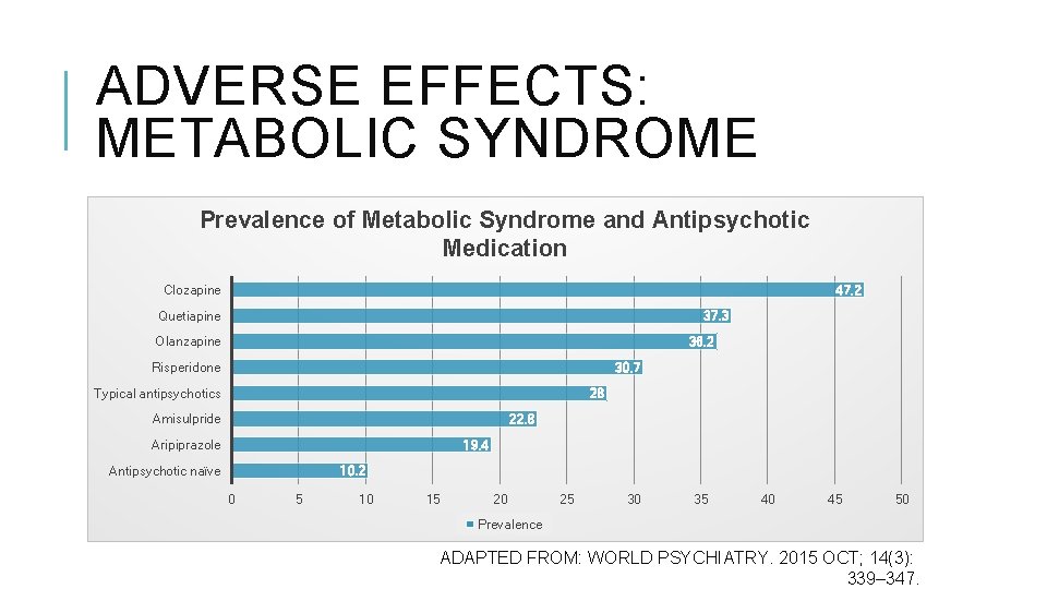 ADVERSE EFFECTS: METABOLIC SYNDROME Prevalence of Metabolic Syndrome and Antipsychotic Medication Clozapine 47. 2