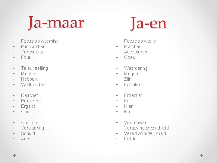 Ja-maar Ja-en • • Focus op wat mist Mismatchen Veranderen Fout • • Focus