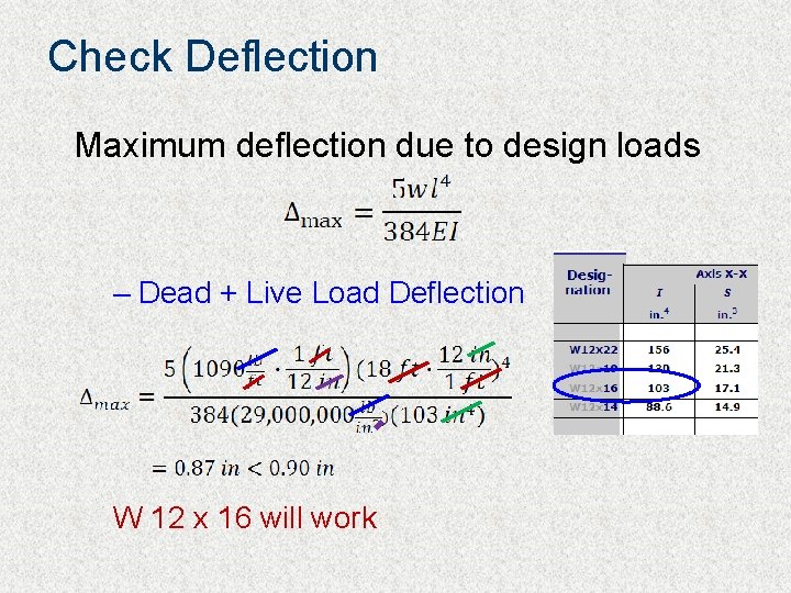 Check Deflection Maximum deflection due to design loads – Dead + Live Load Deflection