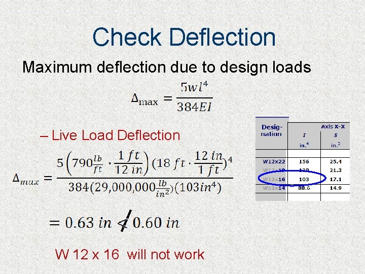 Check Deflection Maximum deflection due to design loads – Live Load Deflection W 12