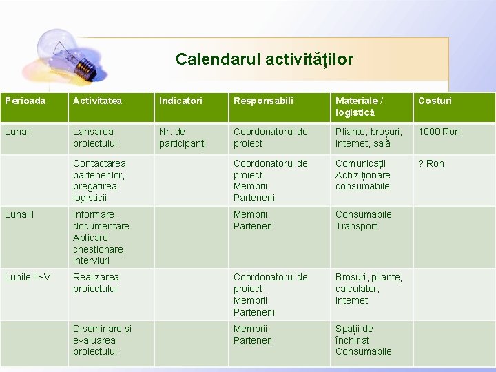 Calendarul activităților Perioada Activitatea Indicatori Responsabili Materiale / logistică Costuri Luna I Lansarea proiectului