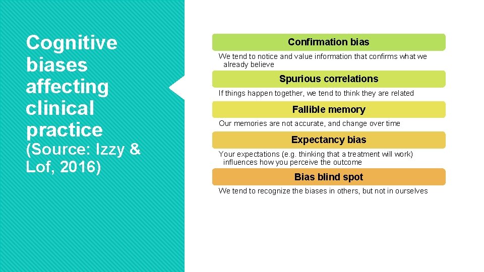 Cognitive biases affecting clinical practice (Source: Izzy & Lof, 2016) Confirmation bias We tend