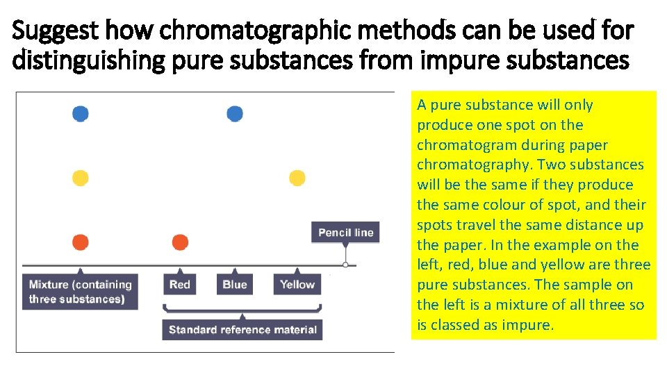 Suggest how chromatographic methods can be used for distinguishing pure substances from impure substances