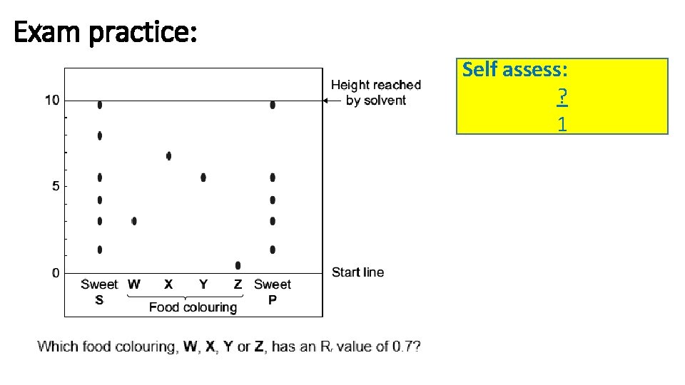 Exam practice: Self assess: ? 1 