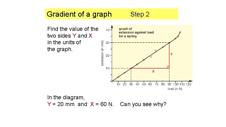 Gradient of a graph Step 2 Find the value of the two sides Y