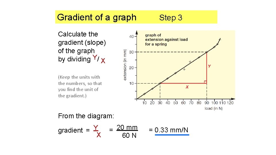 Gradient of a graph Step 3 Calculate the gradient (slope) of the graph by