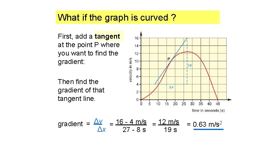 What if the graph is curved ? First, add a tangent at the point