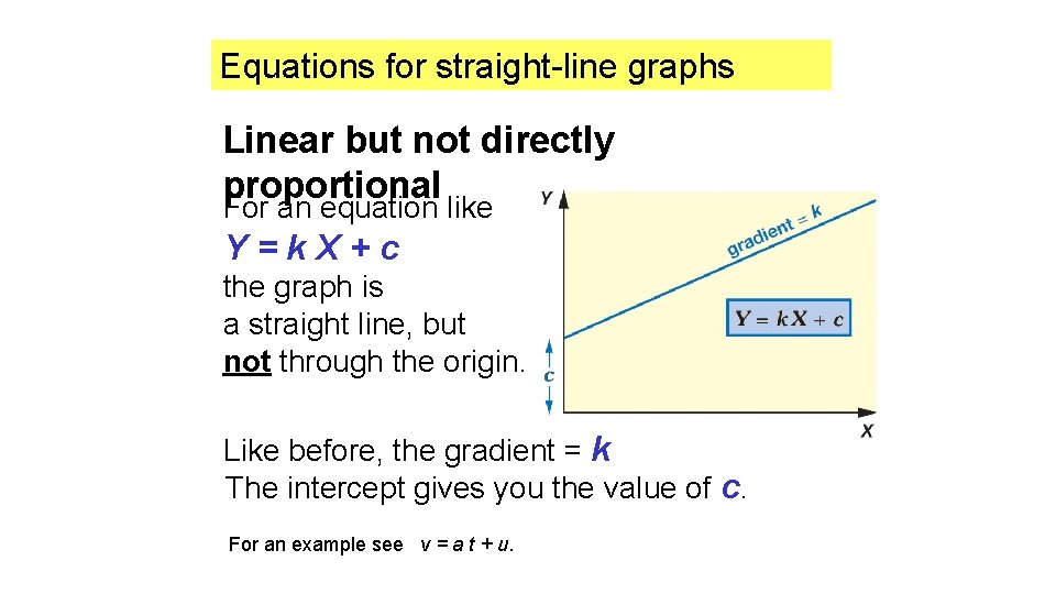 Equations for straight-line graphs Linear but not directly proportional For an equation like Y=k.