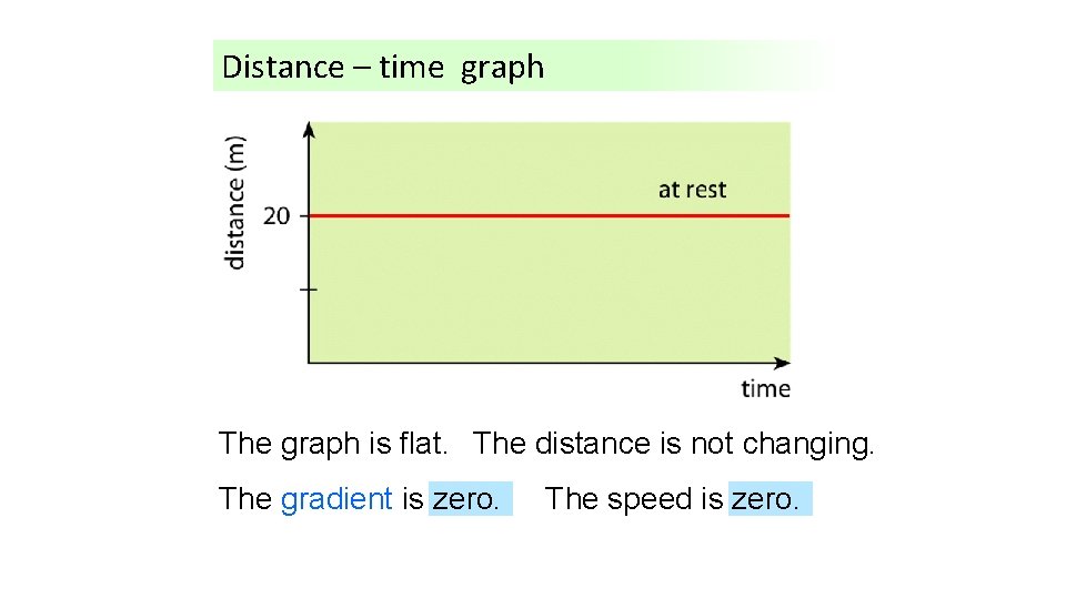 Distance – time graph The What graph is happening is flat. The here? distance