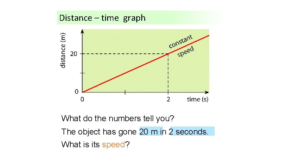 Distance – time graph What do the numbers tell you? The object has gone