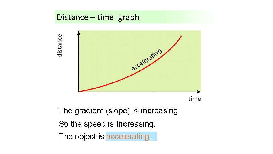 Distance – time graph The Whatgradient is happening (slope)here? is increasing. So the speed
