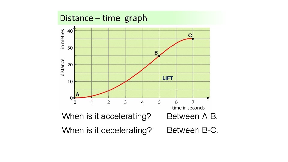 Distance – time graph When is it accelerating? Between A-B. When is it decelerating?