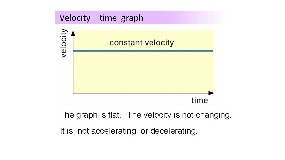 Velocity – time graph The Whatgraph is happening is flat. The here? velocity is