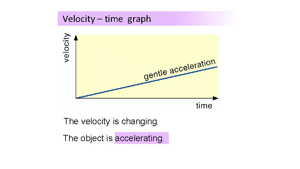 Velocity – time graph What The velocity is happening is changing. here? The object