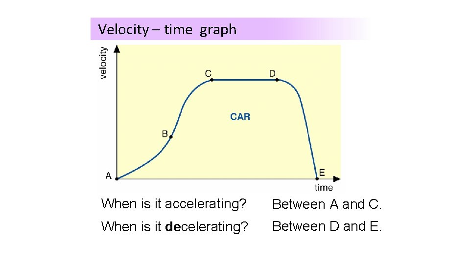 Velocity – time graph When is it accelerating? Between A and C. When is