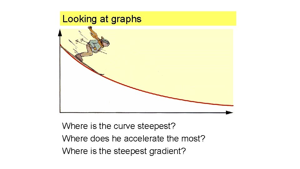 Looking at graphs Where is the curve steepest? Where does he accelerate the most?
