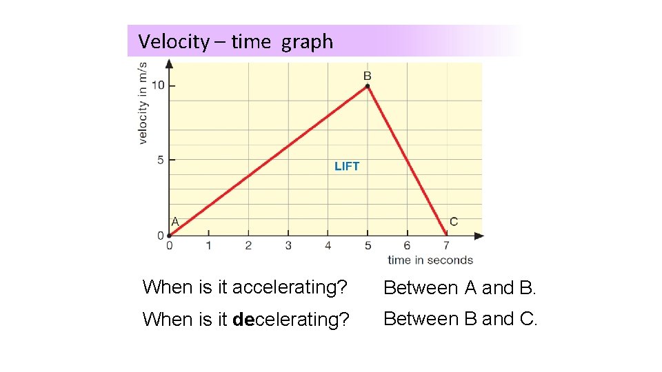 Velocity – time graph When is it accelerating? Between A and B. When is