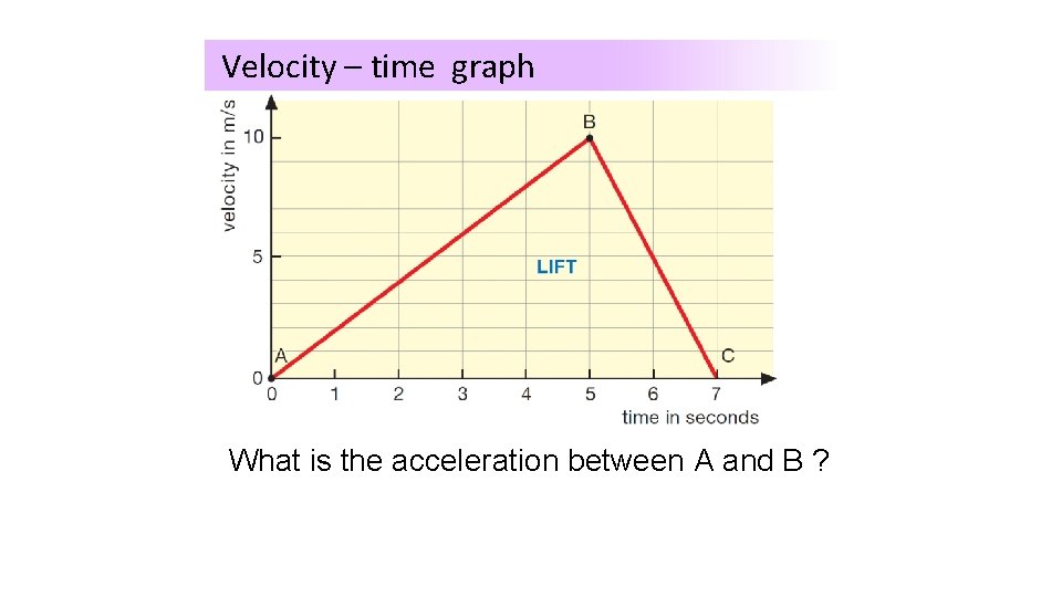 Velocity – time graph What is the acceleration between A and B ? 