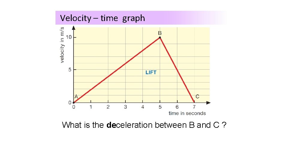 Velocity – time graph What is the deceleration between B and C ? 