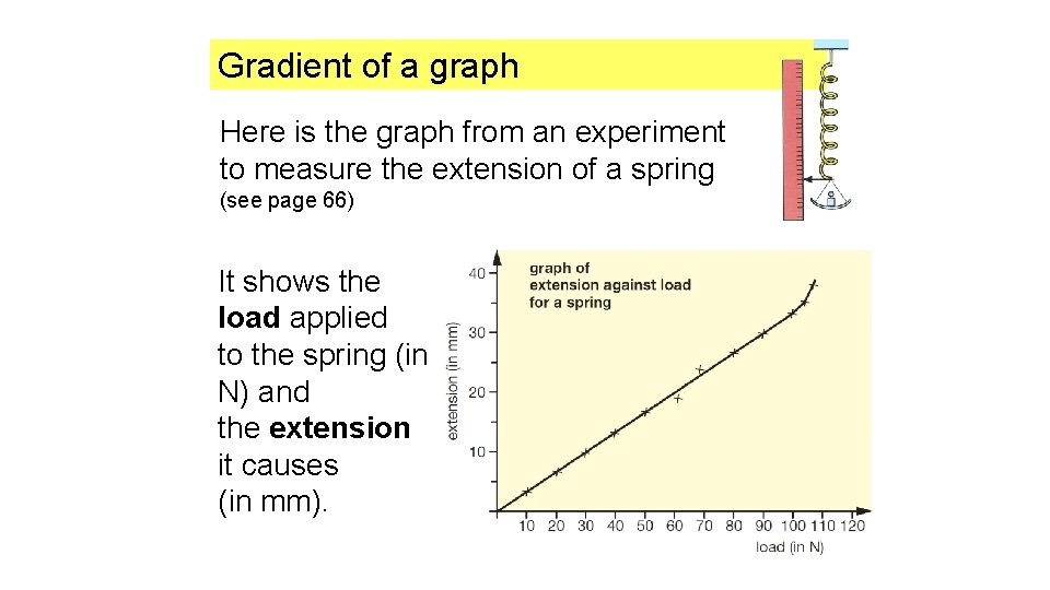 Gradient of a graph Here is the graph from an experiment to measure the