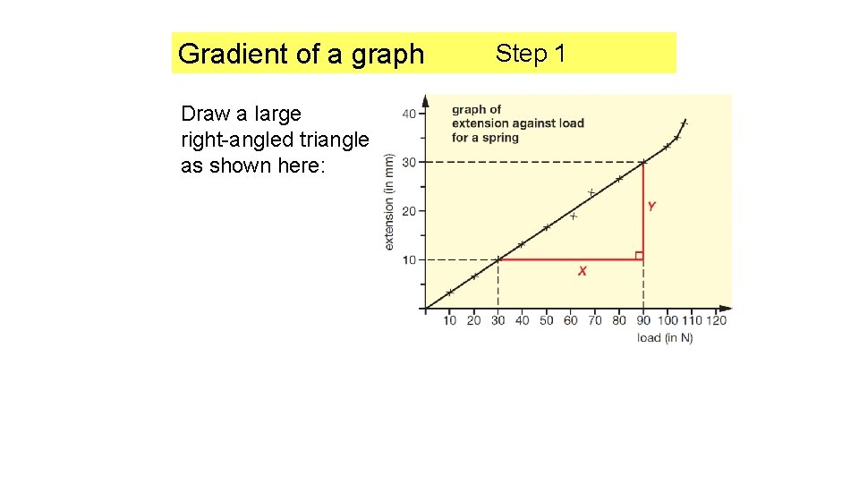 Gradient of a graph Draw a large right-angled triangle as shown here: Step 1