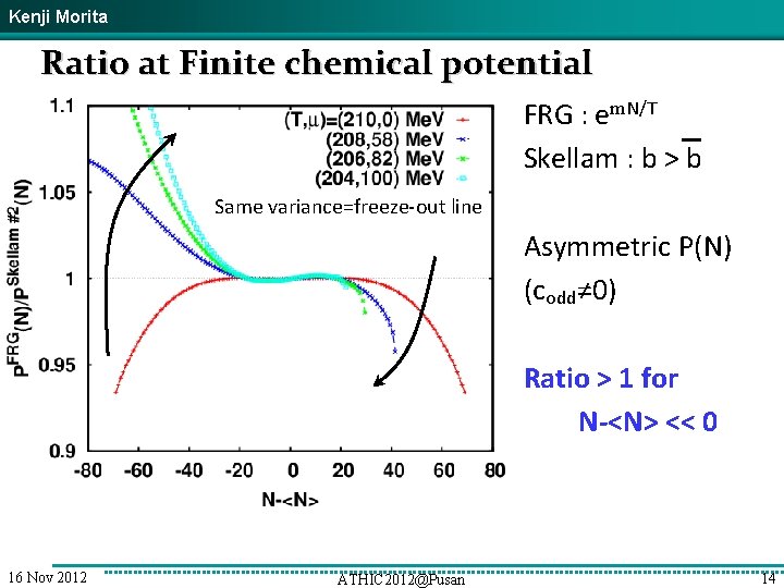 Kenji Morita Ratio at Finite chemical potential FRG : em. N/T Skellam : b