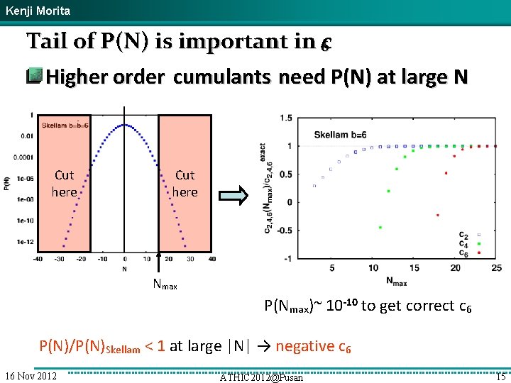 Kenji Morita Tail of P(N) is important in 6 c Higher order cumulants need