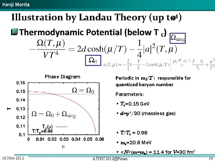 Kenji Morita Illustration by Landau Theory (up to s 4) Thermodynamic Potential (below T