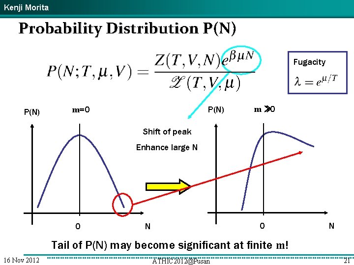 Kenji Morita Probability Distribution P(N) Fugacity P(N) m=0 m ≫ 0 Shift of peak