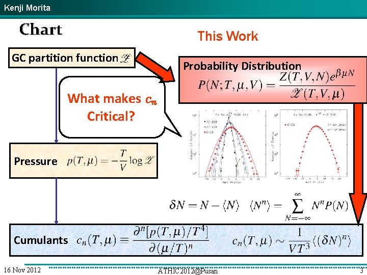Kenji Morita Chart This Work GC partition function Probability Distribution What makes cn Critical?