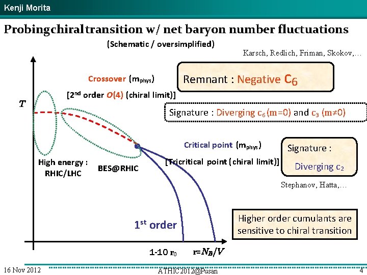 Kenji Morita Probing chiral transition w/ net baryon number fluctuations (Schematic / oversimplified) Karsch,