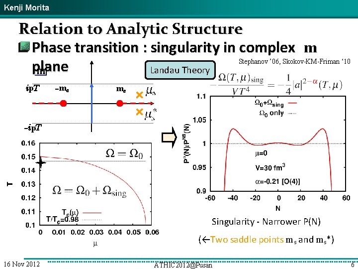 Kenji Morita Relation to Analytic Structure Phase transition : singularity in complex m Stephanov