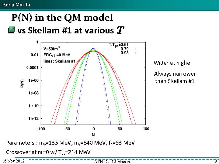 Kenji Morita P(N) in the QM model vs Skellam #1 at various T Wider