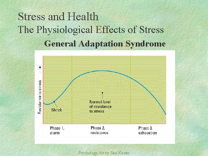 Stress and Health The Physiological Effects of Stress General Adaptation Syndrome Psychology, 4/e by