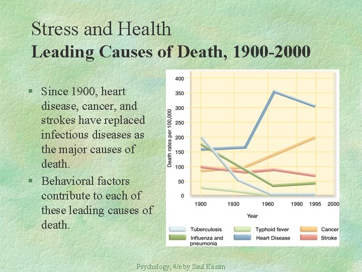 Stress and Health Leading Causes of Death, 1900 -2000 § Since 1900, heart disease,