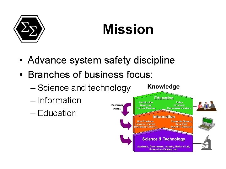 Mission • Advance system safety discipline • Branches of business focus: – Science and