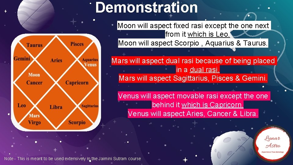 Demonstration Moon will aspect fixed rasi except the one next from it which is