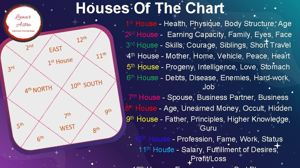 Houses Of The Chart 1 st House - Health, Physique, Body Structure, Age 2