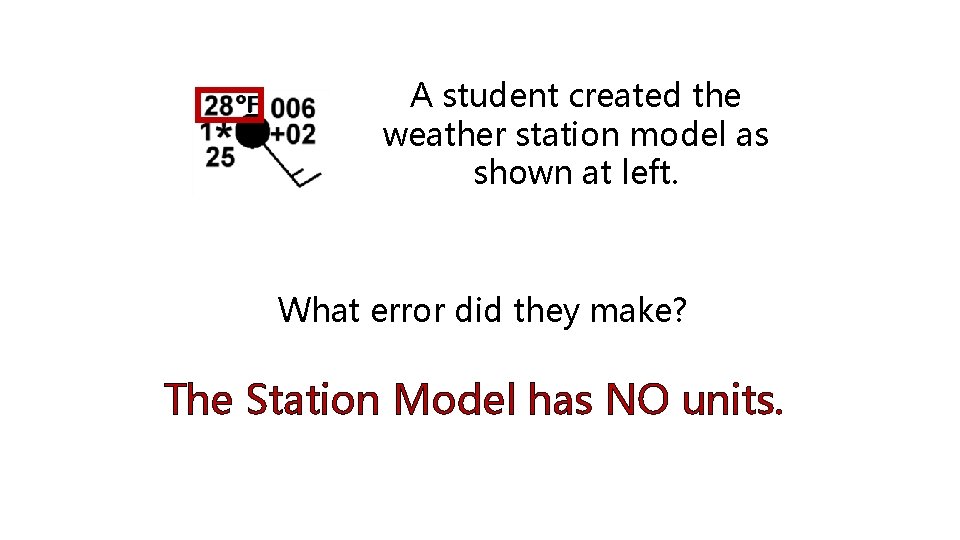 A student created the weather station model as shown at left. What error did