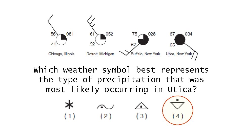 Which weather symbol best represents the type of precipitation that was most likely occurring