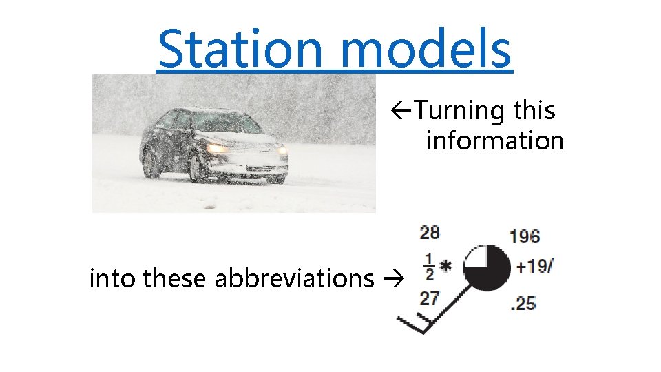 Station models Turning this information into these abbreviations 
