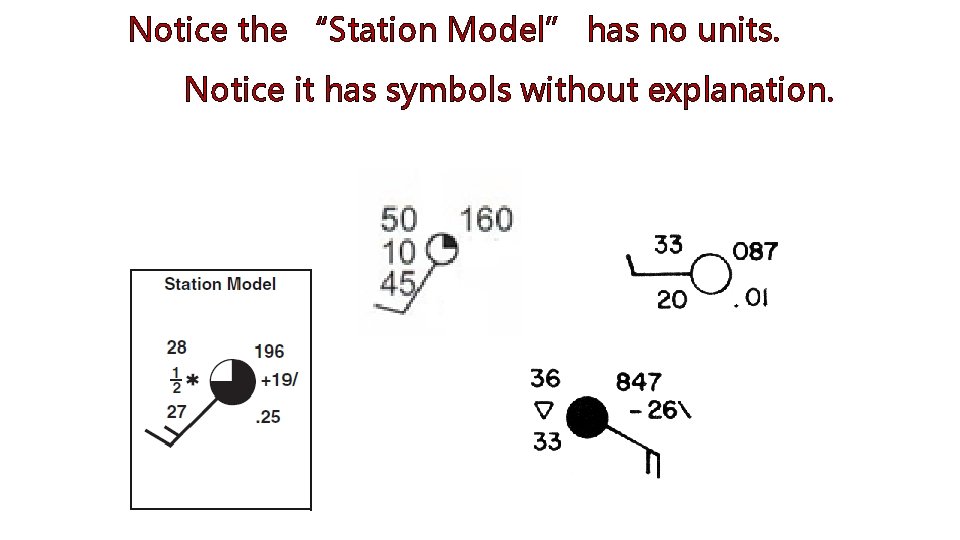 Notice the “Station Model” has no units. Notice it has symbols without explanation. 