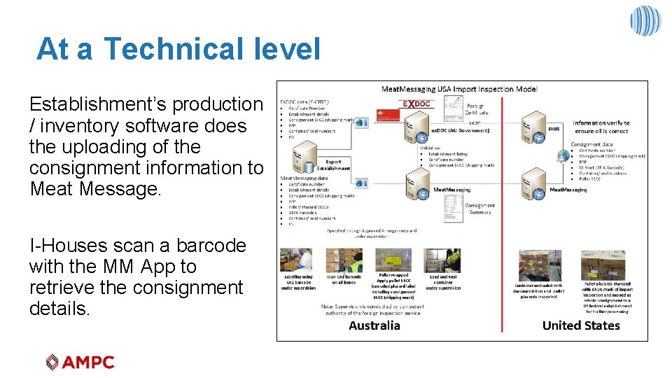 At a Technical level Establishment’s production / inventory software does the uploading of the