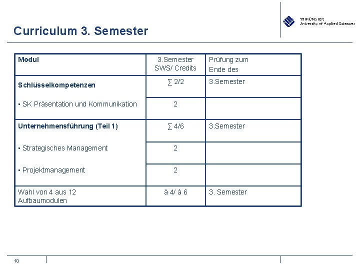 Curriculum 3. Semester Modul Schlüsselkompetenzen • SK Präsentation und Kommunikation Unternehmensführung (Teil 1) 3.