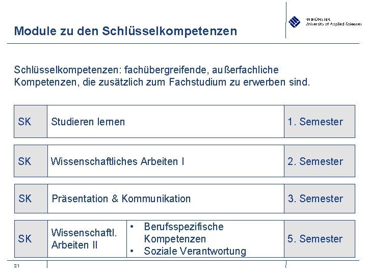 Module zu den Schlüsselkompetenzen: fachübergreifende, außerfachliche Kompetenzen, die zusätzlich zum Fachstudium zu erwerben sind.